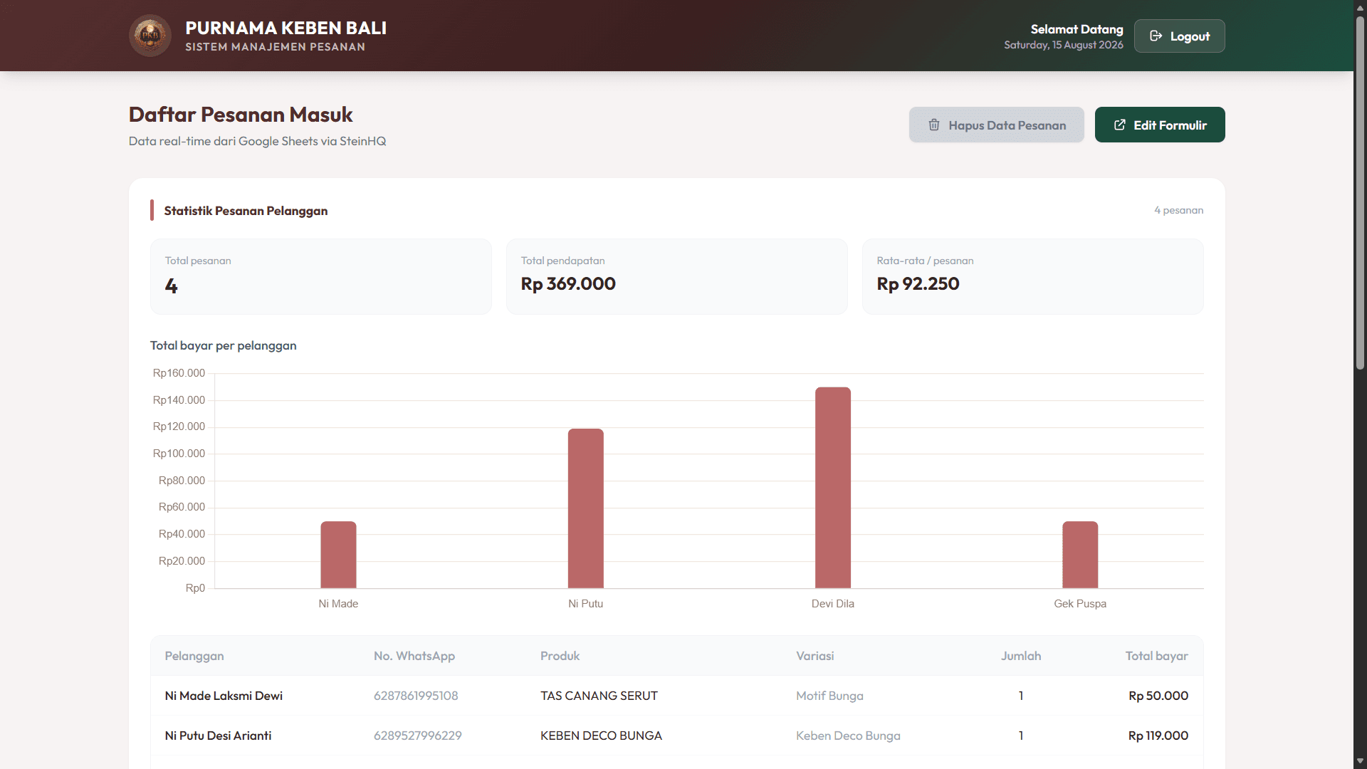 Purnama Keben Bali Management System